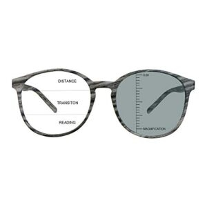 La Mejor Comparacion De Gafas Progresivas Disponible En Linea Para Comprar