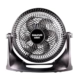 Reviews Y Listado De Ventiladores Pequenos Sampp Top Cinco